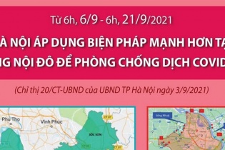 [Infographic] Phòng, chống dịch COVID-19: Hà Nội áp dụng biện pháp mạnh hơn tại vùng nội đô