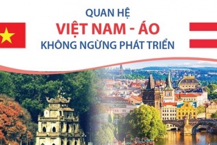 [Infographic] Quan hệ Việt Nam - Áo không ngừng phát triển