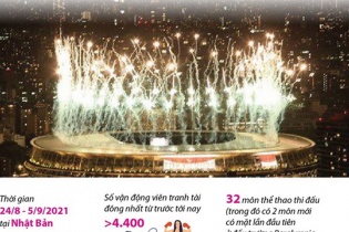 [Infographic] Nhìn lại Paralympic Tokyo 2020