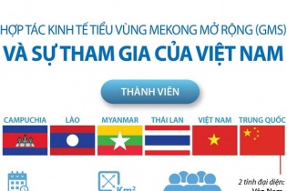 [Infographic] Hợp tác kinh tế tiểu vùng Mekong mở rộng (GMS) và sự tham gia của Việt Nam