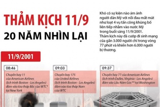 [Infographic] Thảm kịch 11/9 - 20 năm nhìn lại