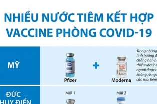 [Infographic] Nhiều nước thực hiện tiêm kết hợp vaccine phòng COVID-19
