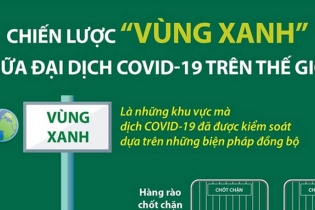 [Infographic] Chiến lược “vùng xanh” giữa đại dịch COVID-19 trên thế giới