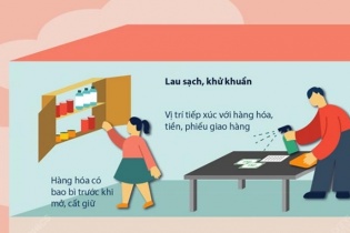 [Infographic] Phòng, chống dịch COVID-19: Sát khuẩn đúng cách khi nhận hàng hóa