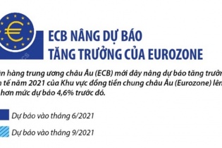 [Infographic] ECB nâng dự báo tăng trưởng của Eurozone
