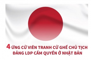 [Infographic] 4 ứng cử viên tranh cử ghế chủ tịch đảng LDP cầm quyền ở Nhật Bản