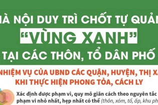 [Infographic] Phòng, chống dịch COVID-19: Hà Nội duy trì chốt tự quản "vùng xanh"