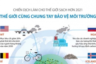 [Infographic] Thế giới cùng chung tay bảo vệ môi trường