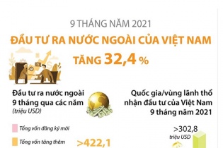 [Infographic] 9 tháng năm 2021, đầu tư của Việt Nam ra nước ngoài tăng 32,4%