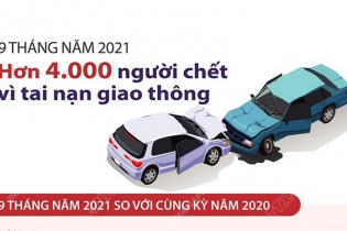 [Infographic] 9 tháng năm 2021, hơn 4.000 người thiệt mạng vì tai nạn giao thông
