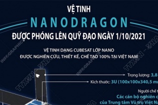 [Infographic] Vệ tinh NanoDragon được phóng lên quỹ đạo ngày 1/10/2021