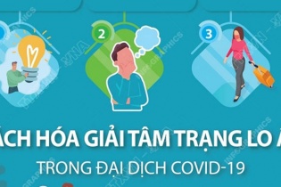 [Infographic] Cách hóa giải tâm trạng lo âu trong đại dịch COVID-19