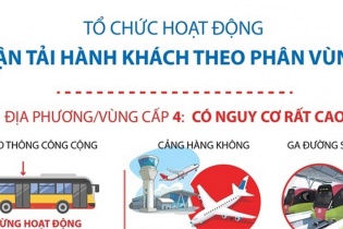 [Infographic] Tổ chức hoạt động vận tải hành khách theo phân vùng