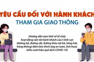 [Infographic] Yêu cầu đối với hành khách tham gia giao thông