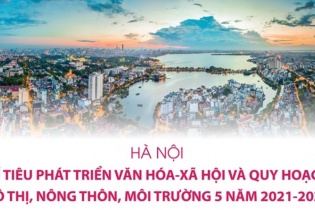 [Infographic] Hà Nội: Chỉ tiêu phát triển văn hóa - xã hội và quy hoạch, đô thị, nông thôn, môi trường 5 năm