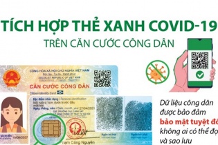 [Infographic] Tích hợp thẻ xanh COVID-19 trên căn cước công dân