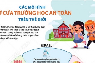 [Infographic] Các mô hình mở cửa trường học an toàn trên thế giới