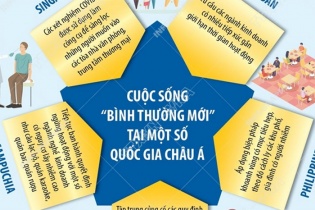 [Infographic] Cuộc sống "bình thường mới" tại một số quốc gia châu Á