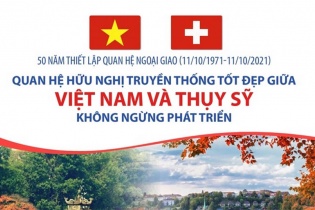 [Infographic] Quan hệ hữu nghị truyền thống tốt đẹp giữa Việt Nam và Thụy Sỹ không ngừng phát triển