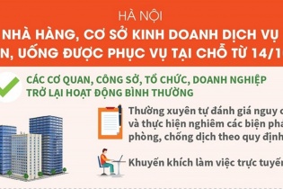 [Infographic] Hà Nội: Nhà hàng, cơ sở kinh doanh dịch vụ ăn, uống được phục vụ tại chỗ từ 14/10