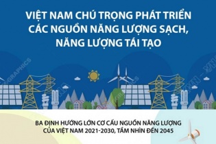 [Infographic] Việt Nam chú trọng phát triển các nguồn năng lượng sạch, năng lượng tái tạo