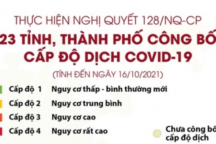 [Infographic] Thực hiện Nghị quyết 128/NQ-CP: 23 tỉnh, thành phố công bố cấp độ dịch COVID-19