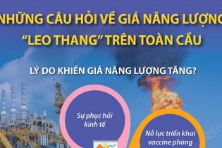 [Infographic] Những câu hỏi về giá năng lượng "leo thang" trên toàn cầu
