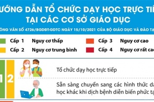 [Infographic] Hướng dẫn tổ chức dạy học trực tiếp tại các cơ sở giáo dục