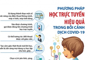 [Infographic] Phương pháp học trực tuyến hiệu quả trong bối cảnh dịch COVID-19
