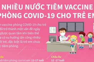 [Infographic] Nhiều nước tiêm vaccine phòng COVID-19 cho trẻ em