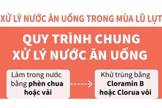 [Infographic] Quy trình chung xử lý nước ăn uống trong mùa lũ lụt
