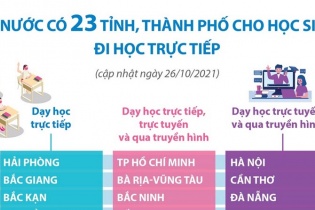 [Infographic] Cả nước có 23 tỉnh, thành phố cho học sinh đi học trực tiếp