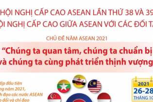 [Infographic] Khai mạc Hội nghị cấp cao ASEAN lần thứ 38 và 39
