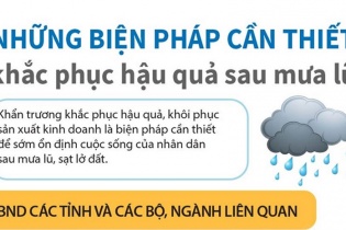 [Infographic] Những biện pháp cần thiết khắc phục hậu quả sau mưa lũ