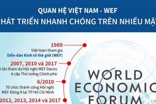 [Infographic] Quan hệ Việt Nam - WEF phát triển nhanh chóng trên nhiều mặt