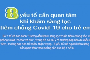[Infographic] Hướng dẫn tiêm chủng vắc-xin Covid-19 cho trẻ em