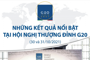 [Infographic] Những kết quả nổi bật tại Hội nghị thượng đỉnh G20
