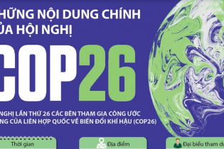 [Infographic] Những nội dung chính của Hội nghị COP26
