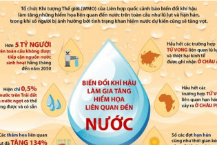 [Infographic] Biến đổi khí hậu làm gia tăng hiểm họa liên quan đến nước
