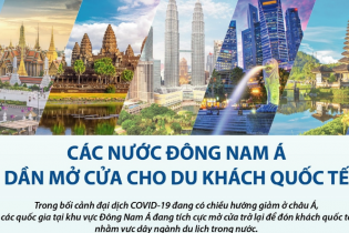 [Infographic] Các nước Đông Nam Á dần mở cửa cho du khách quốc tế
