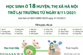 [Infographic] Học sinh ở 18 huyện, thị xã Hà Nội trở lại trường từ ngày 8/11/2021