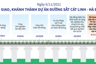 [Infographic] Bàn giao, khánh thành dự án đường sắt Cát Linh - Hà Đông