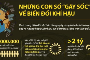 [Infographic] Những con số "gây sốc" về biến đổi khí hậu
