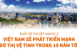 [Infographic] Ngày Đô thị Việt Nam (8/11): Việt Nam sẽ phát triển mạnh đô thị vệ tinh trong 10 năm tới