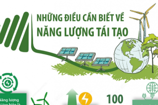 [Infographic] Những điều cần biết về năng lượng tái tạo