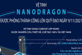 [Infographic] Vệ tinh "Made in Vietnam" NanoDragon vừa được phóng thành công lên quỹ đạo