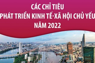 [Infographic] Các chỉ tiêu phát triển kinh tế - xã hội chủ yếu năm 2022