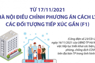 [Infographic] Hà Nội điều chỉnh phương án cách ly các đối tượng tiếp xúc gần (F1)