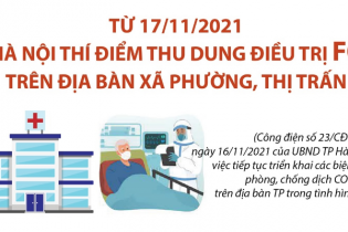 [Infographic] Hà Nội thí điểm thu dung điều trị F0 trên địa bàn xã phường, thị trấn Hà Nội