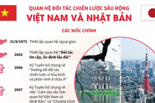 [Infographic] Quan hệ đối tác chiến lược sâu rộng Việt Nam và Nhật Bản